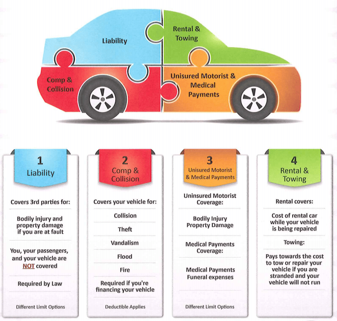 Comprehensive vs. collision auto insurance