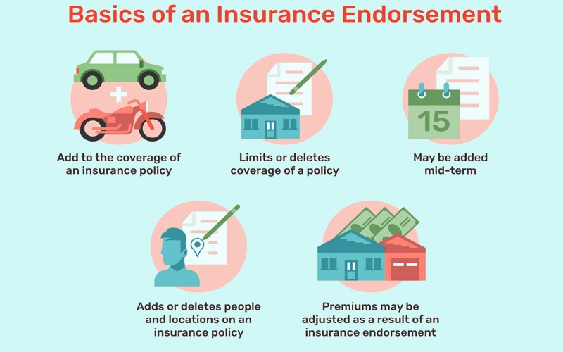 Do I Need Homeowners Insurance Rider For Insurance Claim Riles And Allen Insurance
